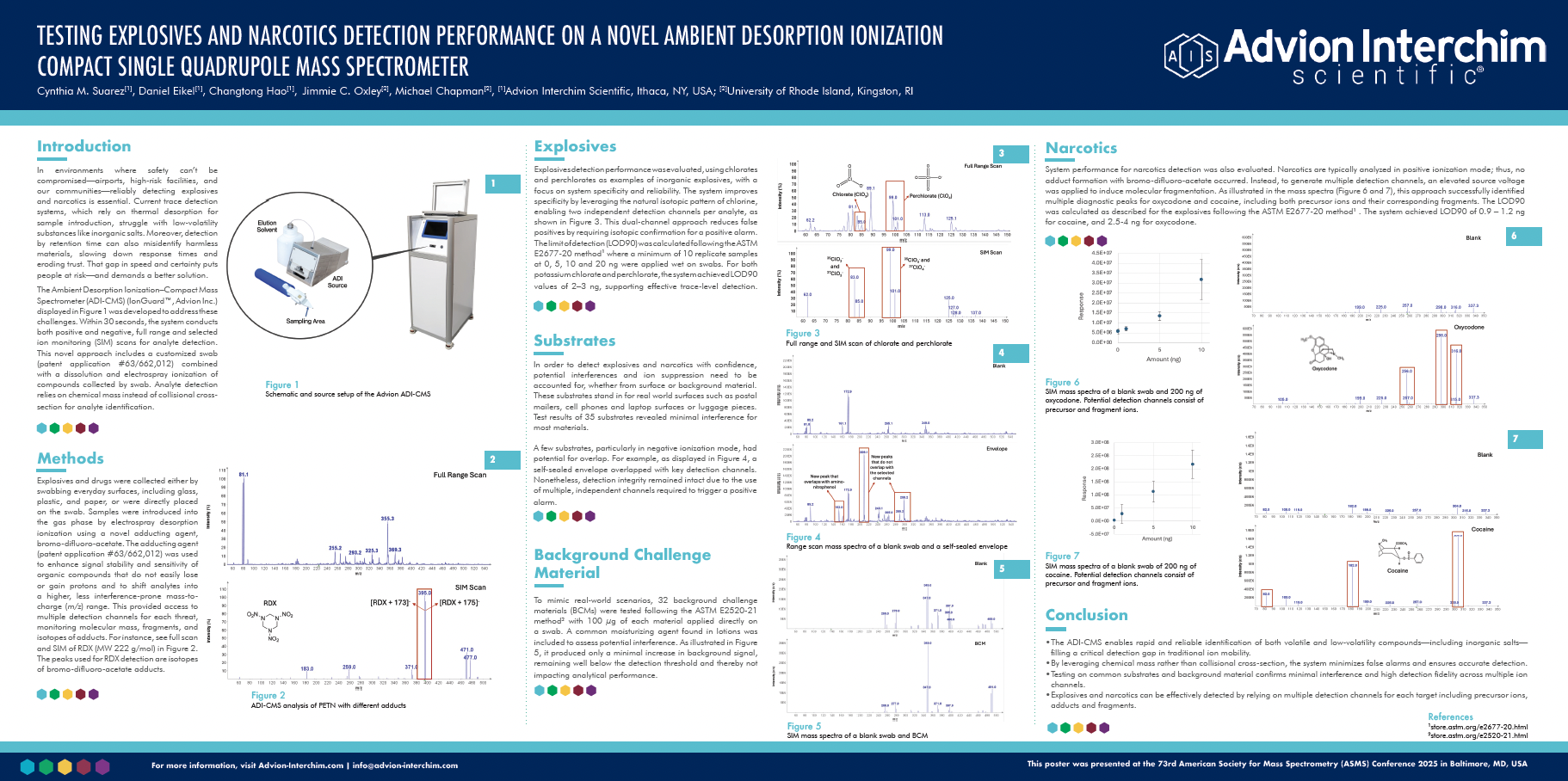 Testing Explosives and Narcotics Detection Performance on a Novel Ambient Desorption Ionization Compact Single Quadrupole Mass Spectrometer